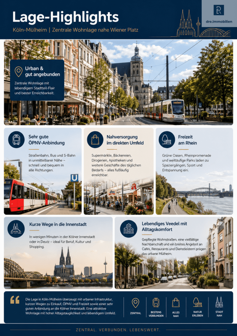 Lage-Highlights