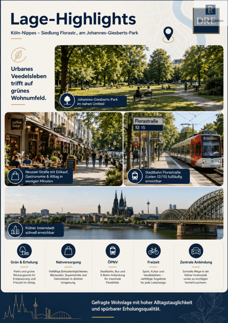 Lagebeschreibung